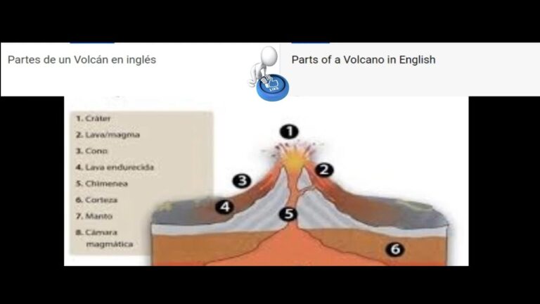 Exploring the Anatomy of a Volcano: A Comprehensive Guide to its Parts